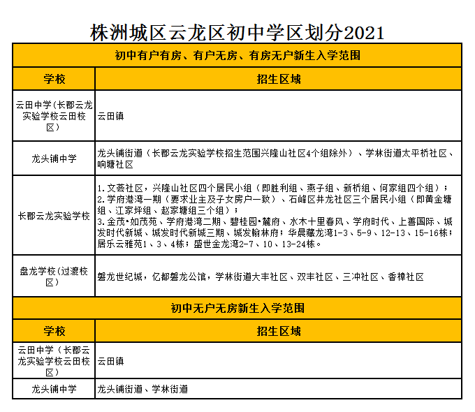 株洲市盘龙学校学区划分2021