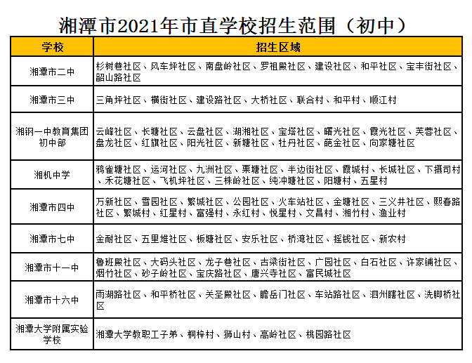 湘钢一中学教育集团初中学部学区划分2021