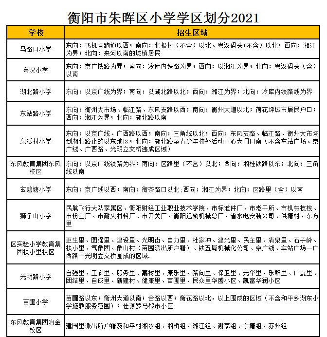 衡阳市东风教育集团冶金校区学区划分2021