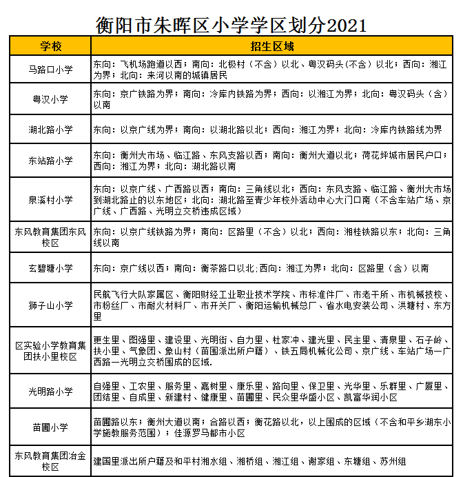 衡阳市苗圃小学学区划分2021