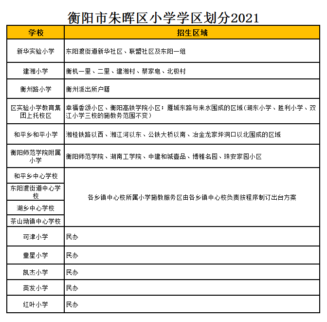 衡阳市区实验小学教育集团上托校区学区划分2021