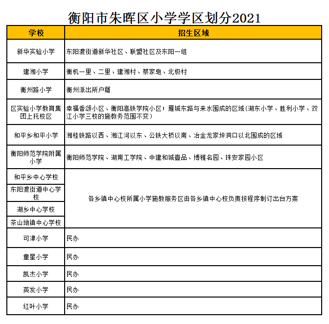 衡阳市凯杰小学学区划分2021