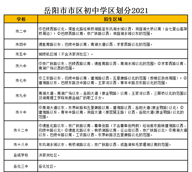 岳阳市第十八中学学区划分2021