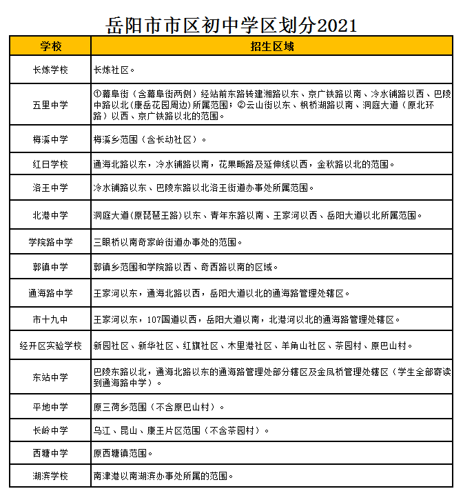 岳阳市洛王中学学区划分2021