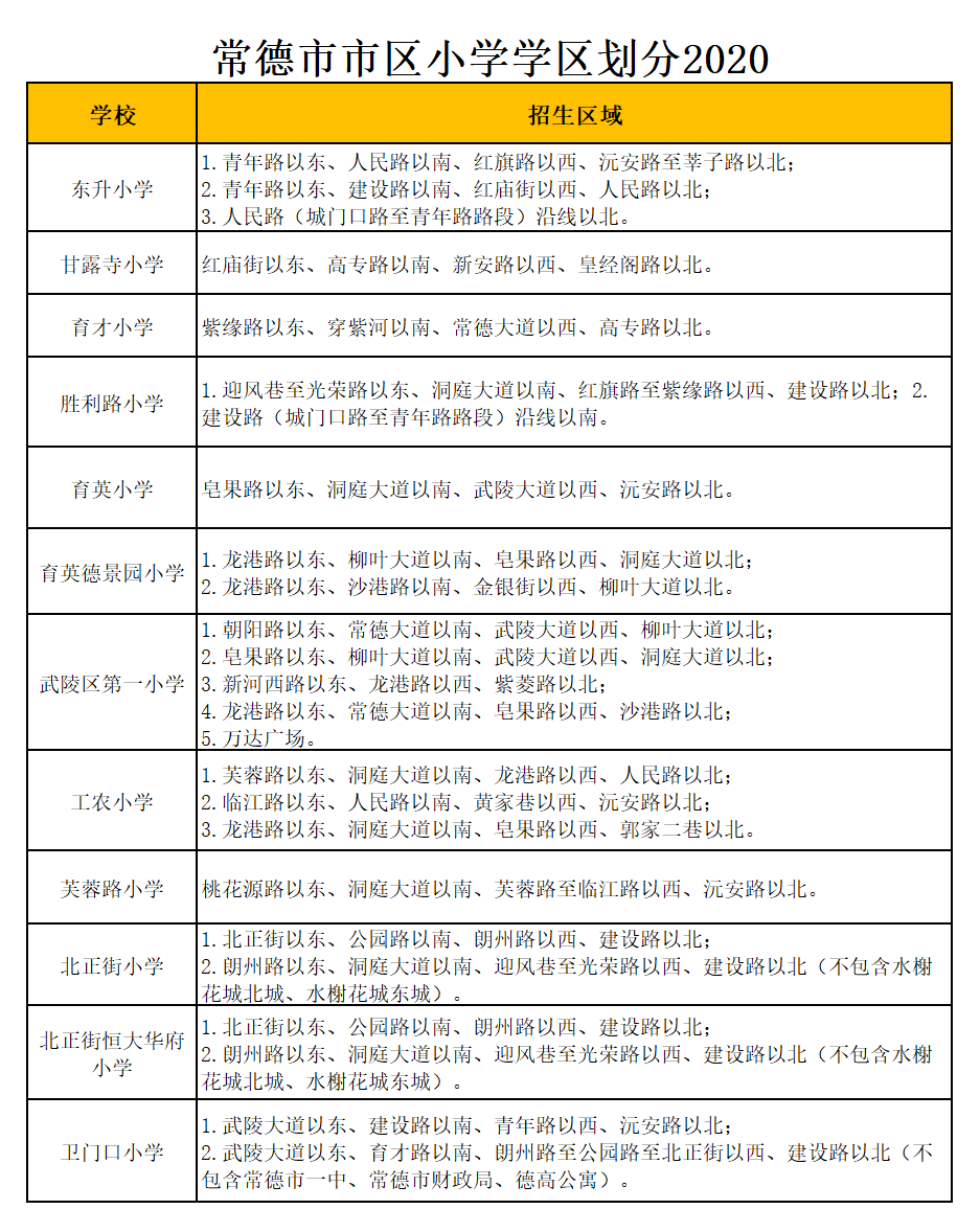 常德市东升小学学区划分