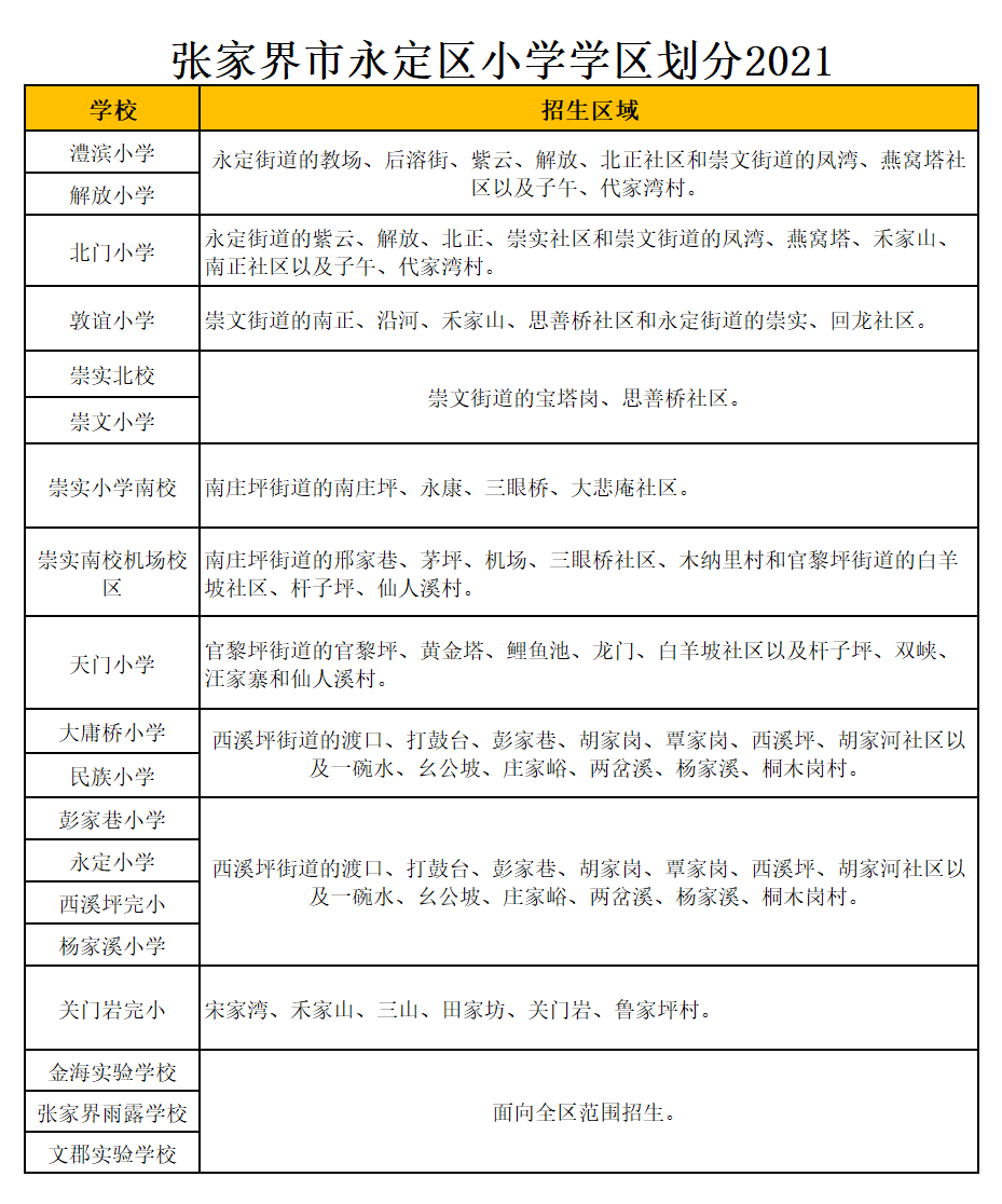 张家界市关门岩完小学区划分