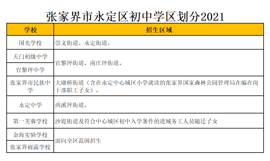 张家界市天门初级中学学区划分