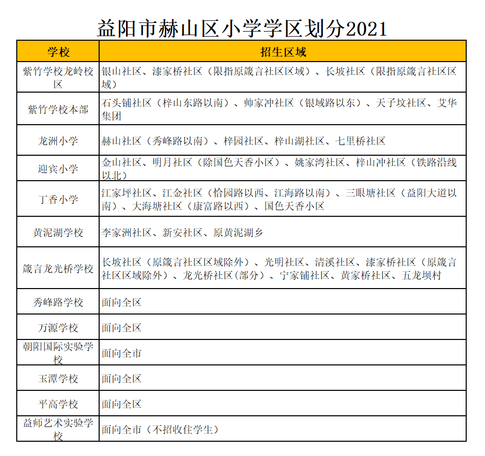 益阳市朝阳国际实验学校学区划分2021