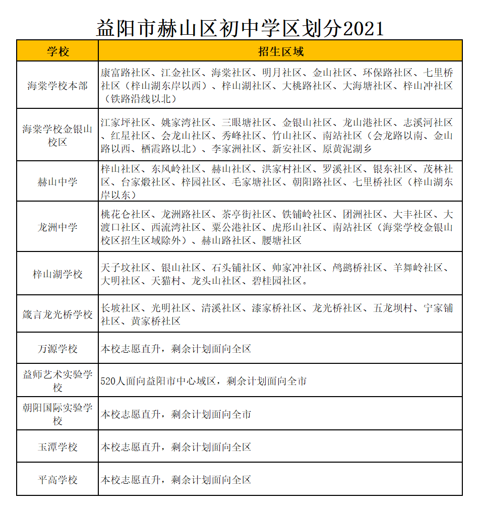 益阳市海棠学校本部学区划分2021