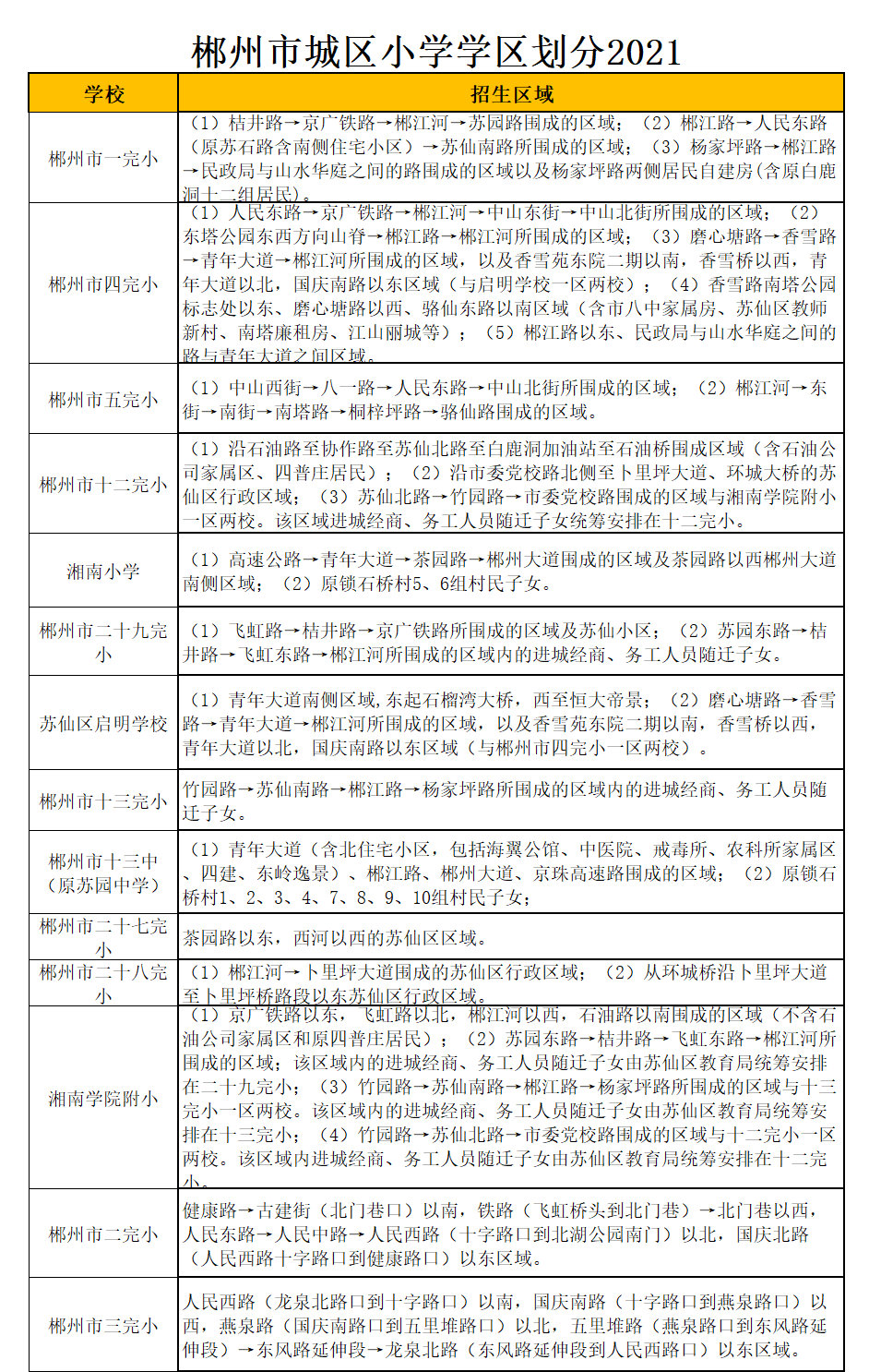 郴州市二十八完小学区划分2021