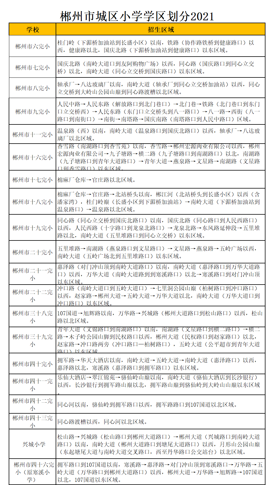 郴州市二十一完小学区划分2021