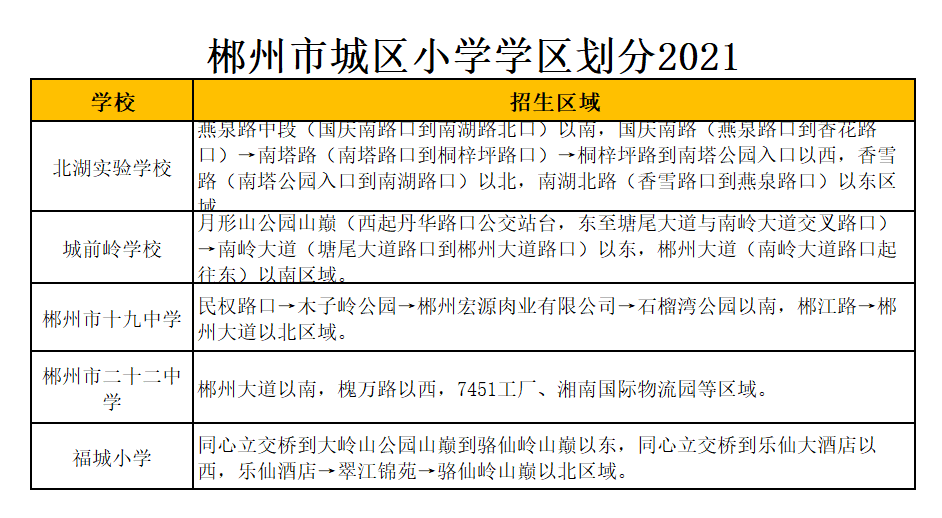 郴州市城前岭学校学区划分2021