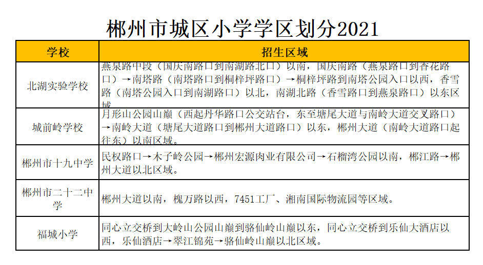 郴州市北湖实验学校学区划分2021