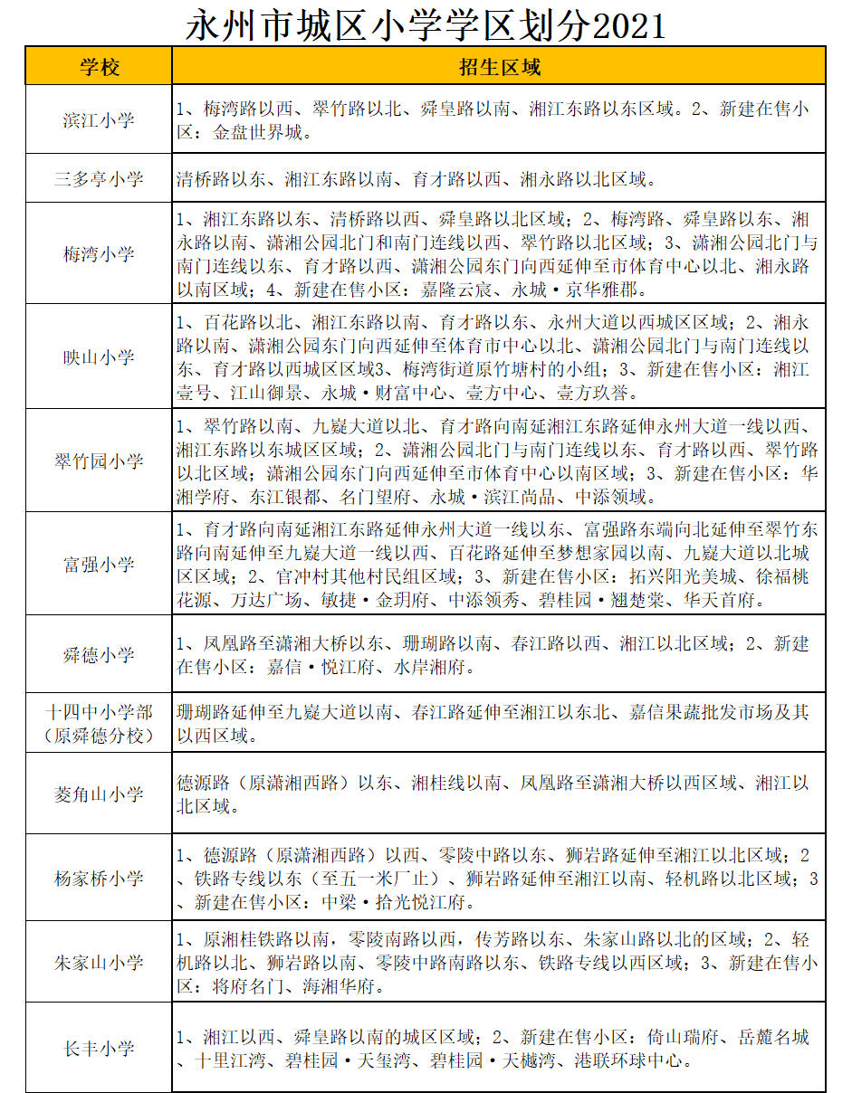 永州市杨家桥小学学区划分2021