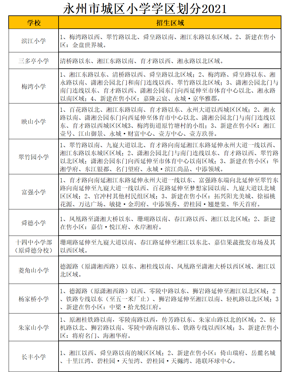 永州市三多亭小学学区划分2021