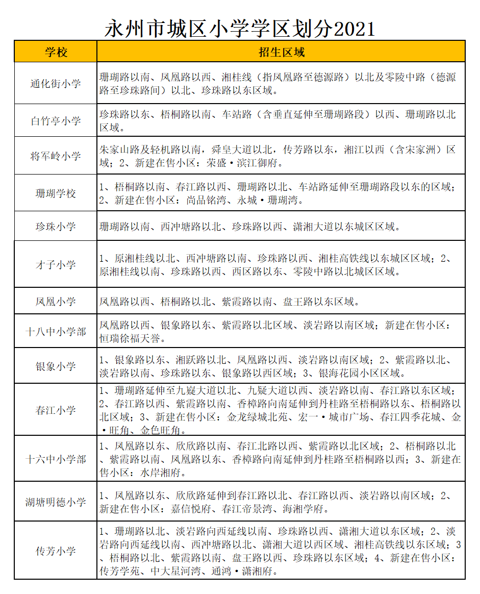 永州市通化街小学学区划分2021