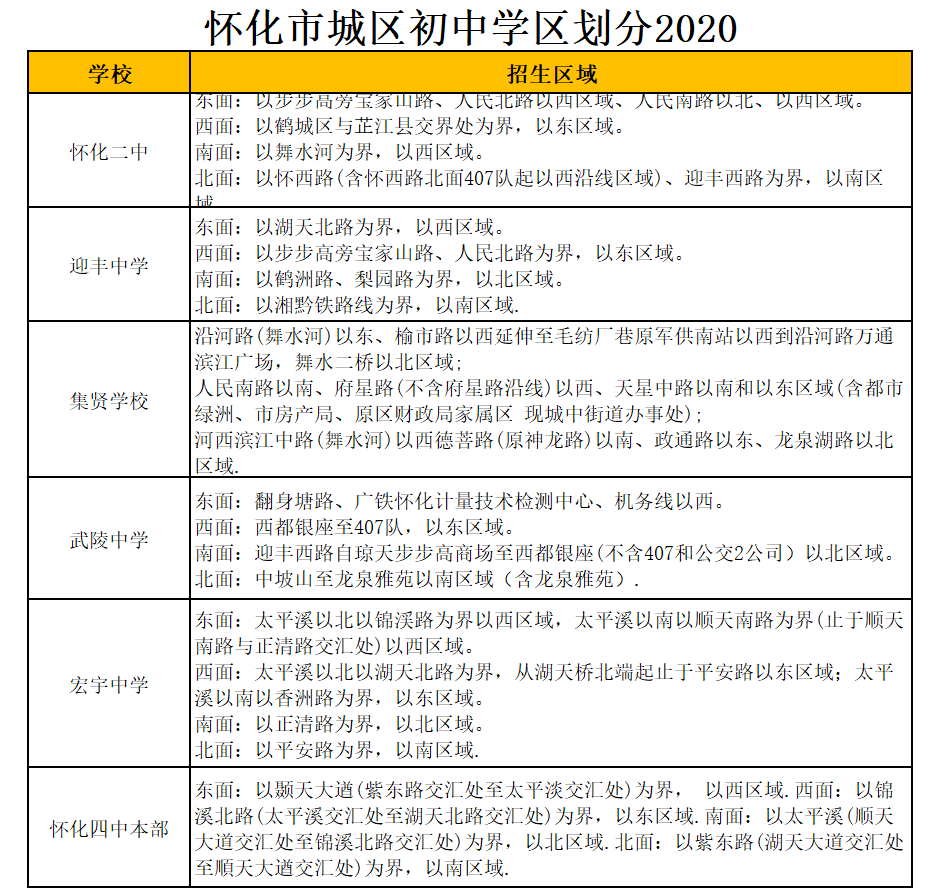 怀化市	集贤学校学区划分2021