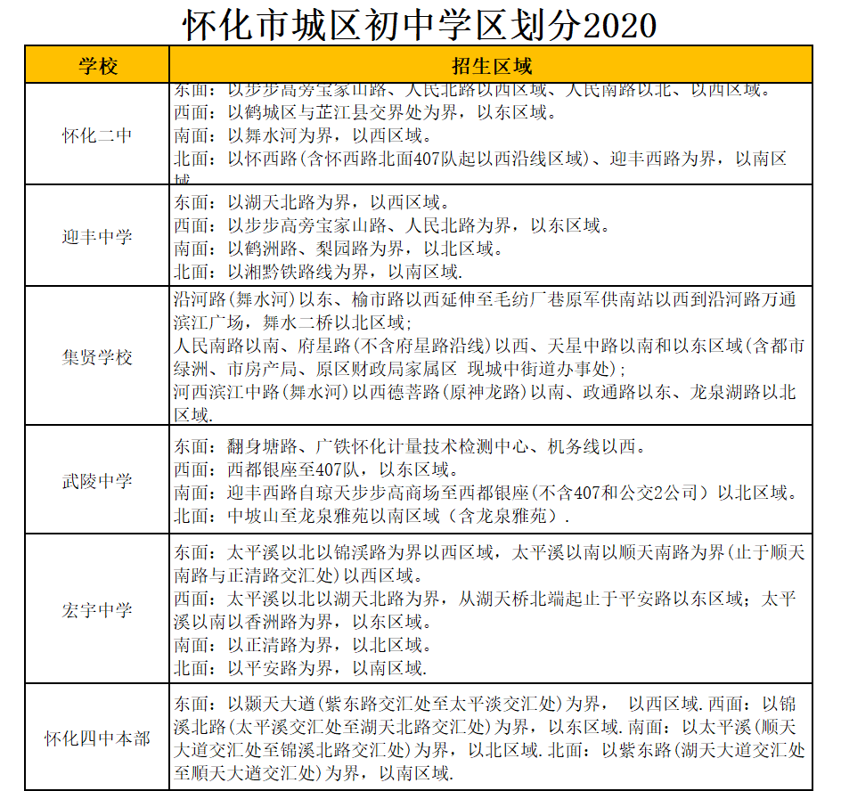 怀化市	第四中学本部学区划分2021