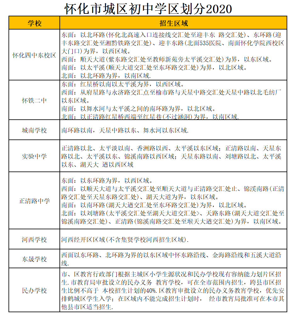 怀化市铁路第二中学学区划分2021