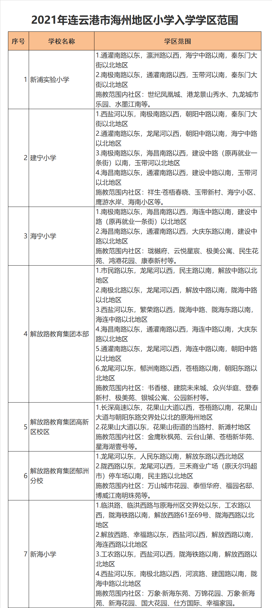 连云港市解放路教育集团高新区校区学区划分