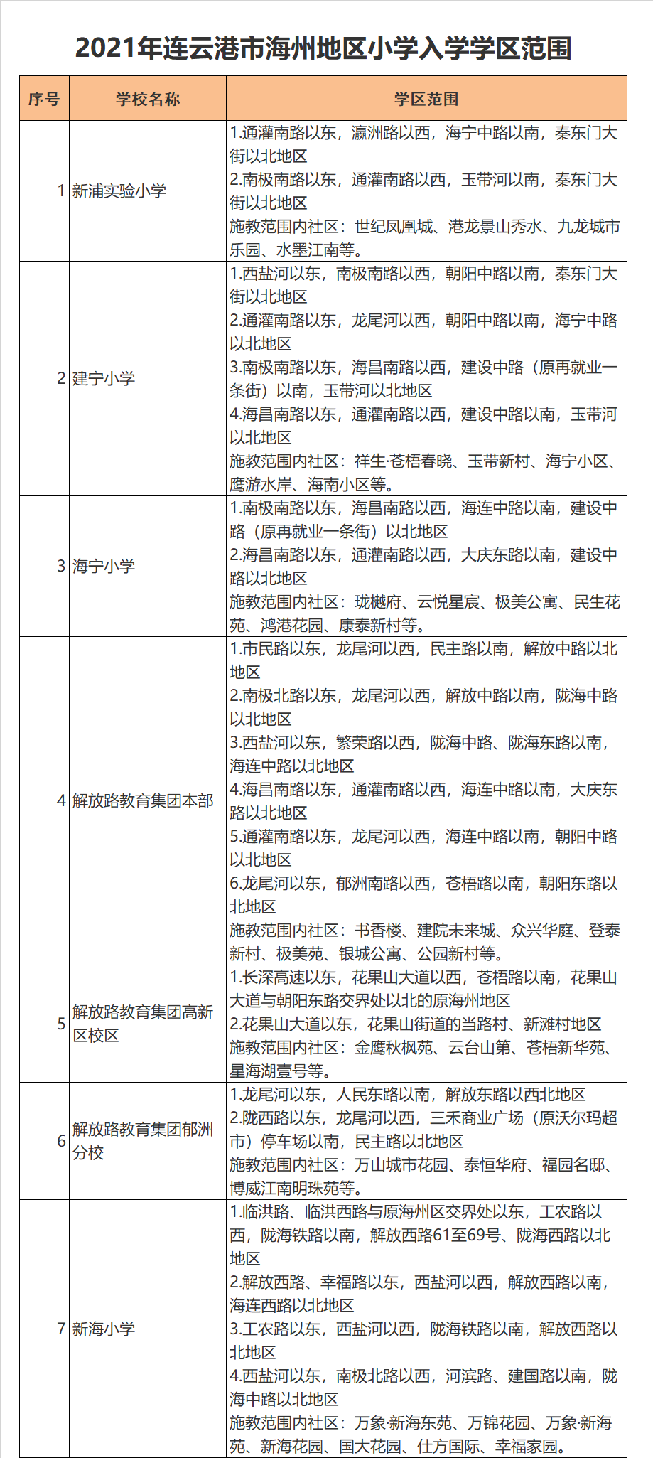 连云港市解放路教育集团郁洲分校学区划分