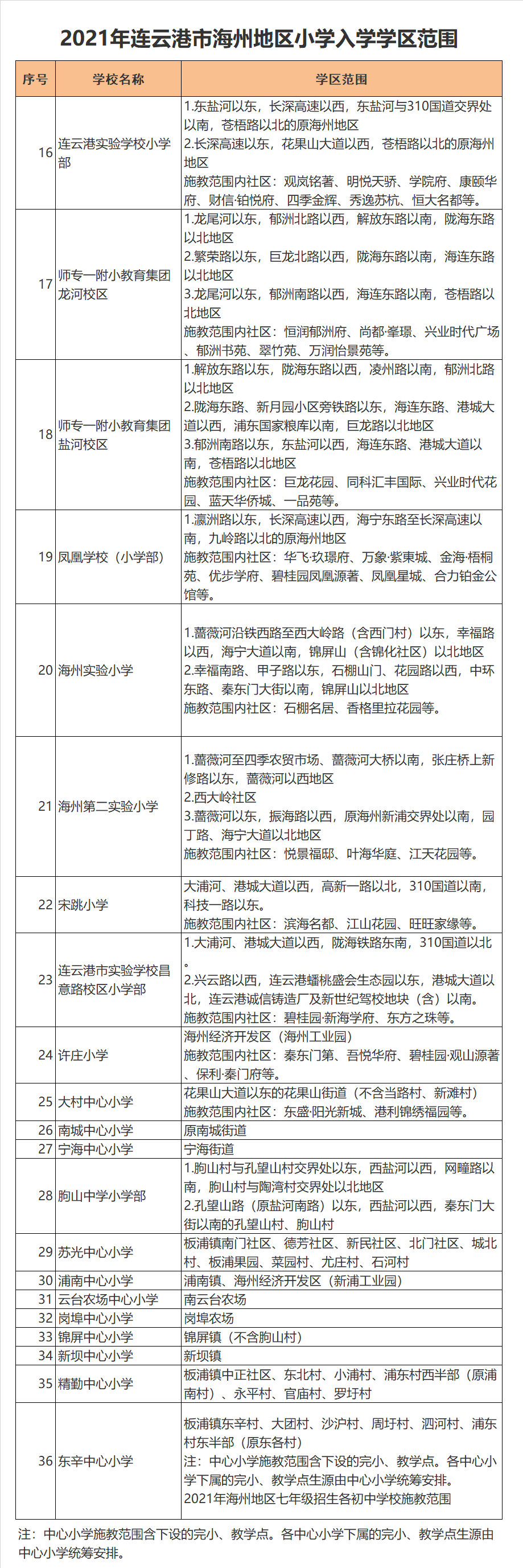 连云港市海州第二实验小学学区划分