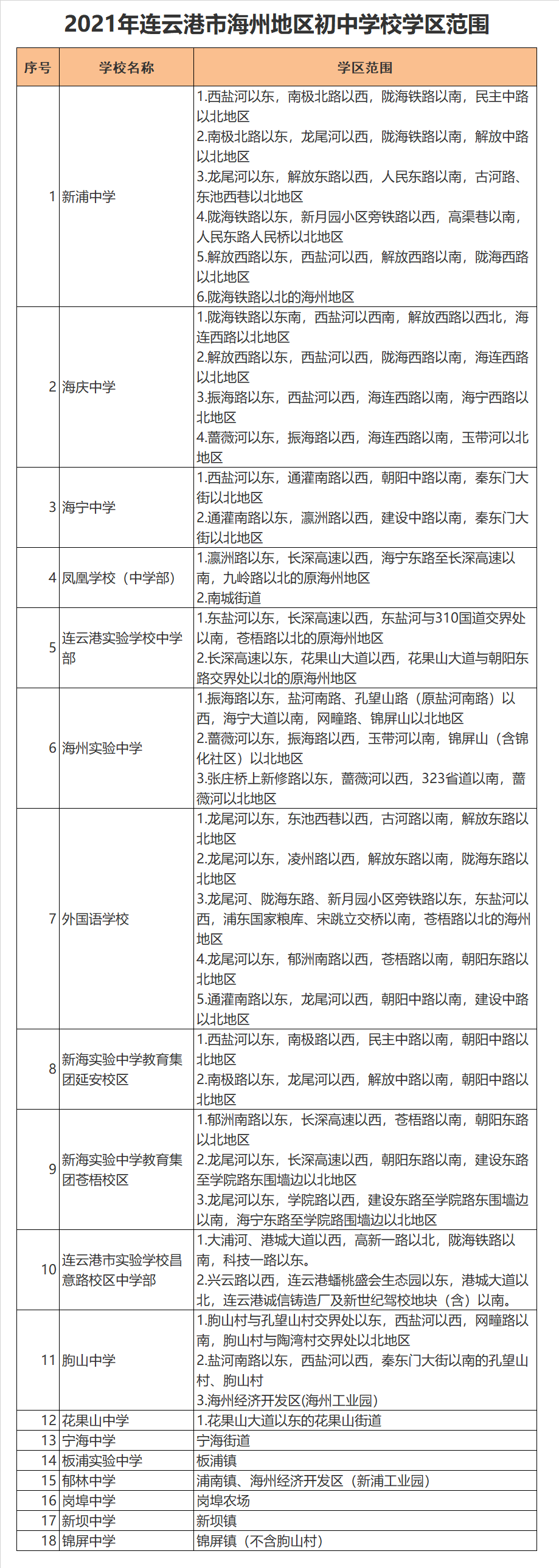 连云港市新海实验中学教育集团延安校区学区划分