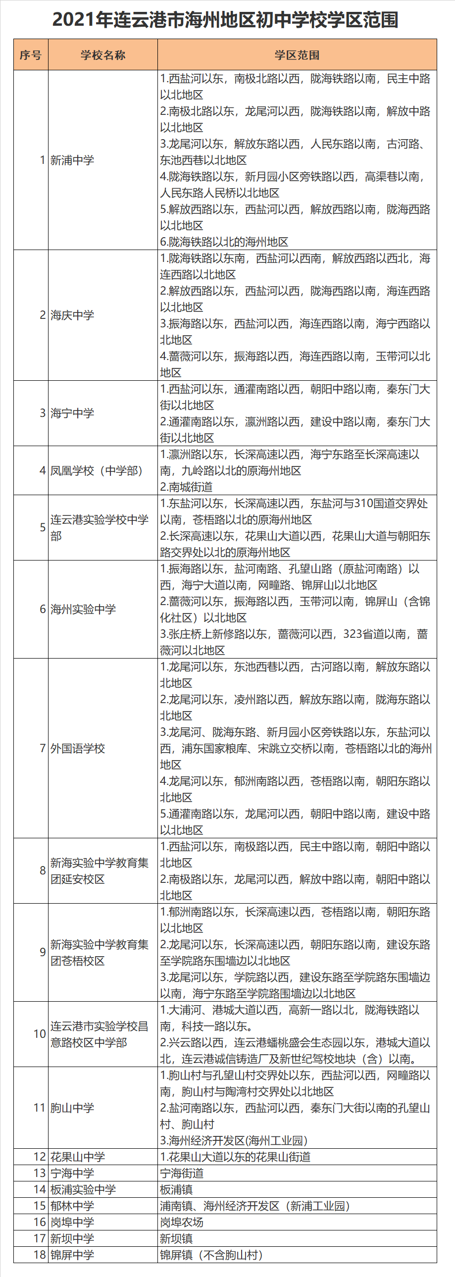 连云港市连云港实验学校中学部学区划分