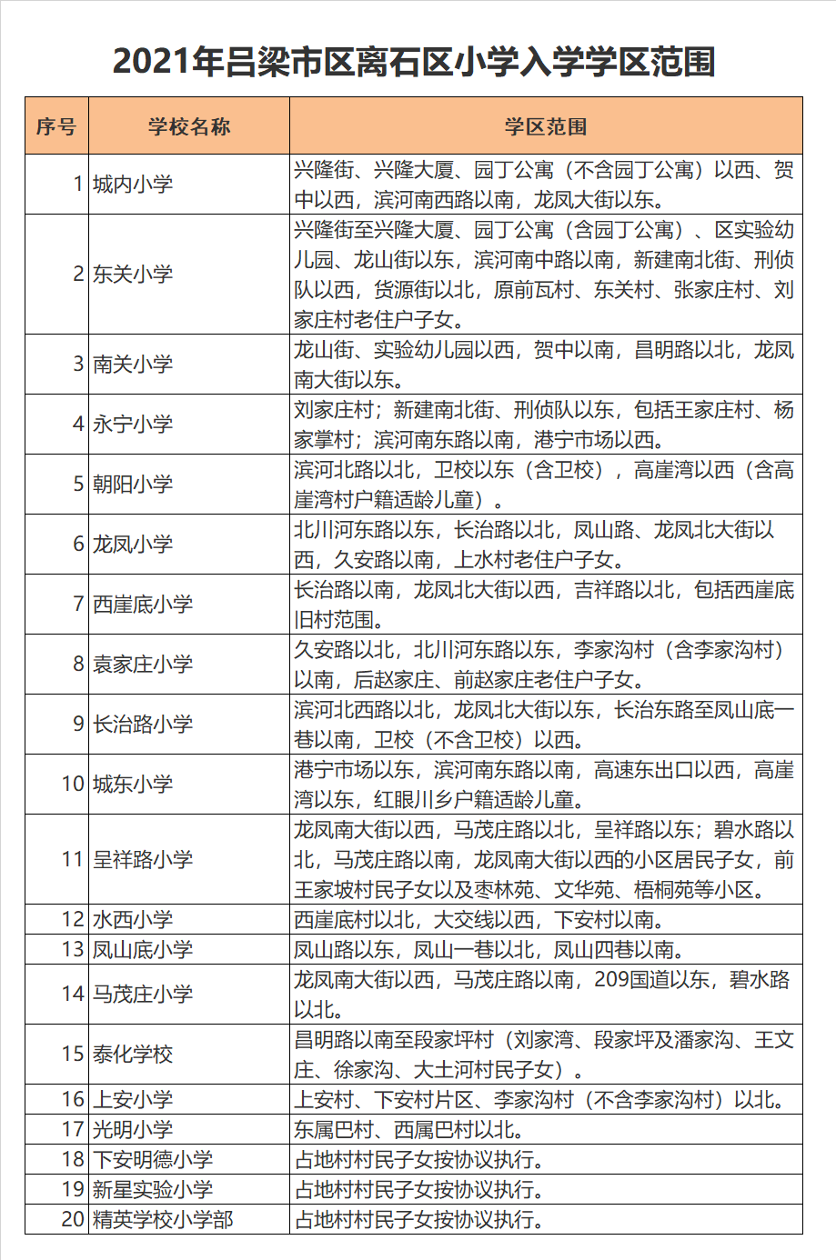 吕梁市呈祥路小学学区划分
