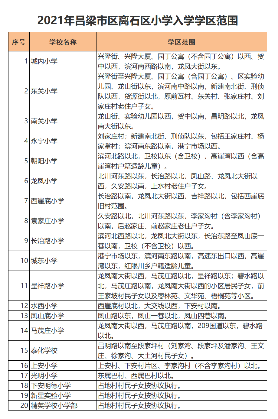 吕梁市新星实验小学学区划分