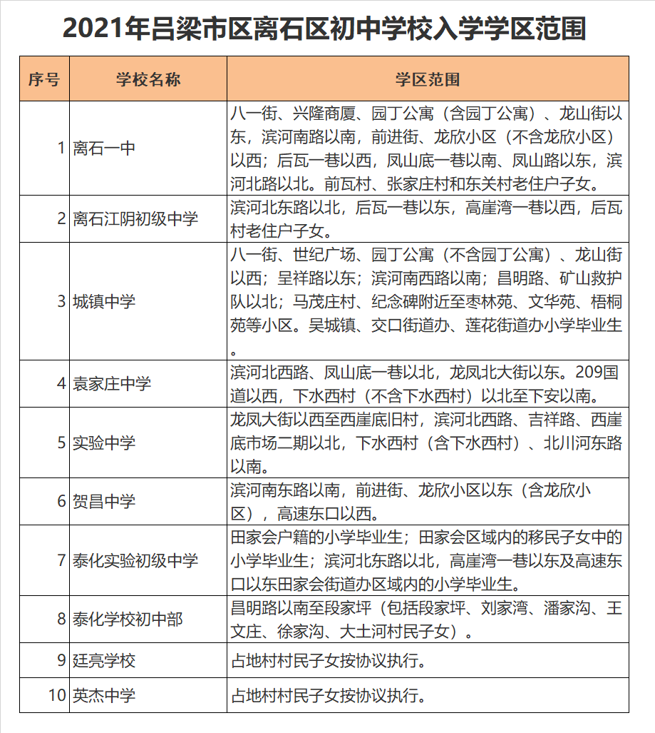 离石实验中学学区划分