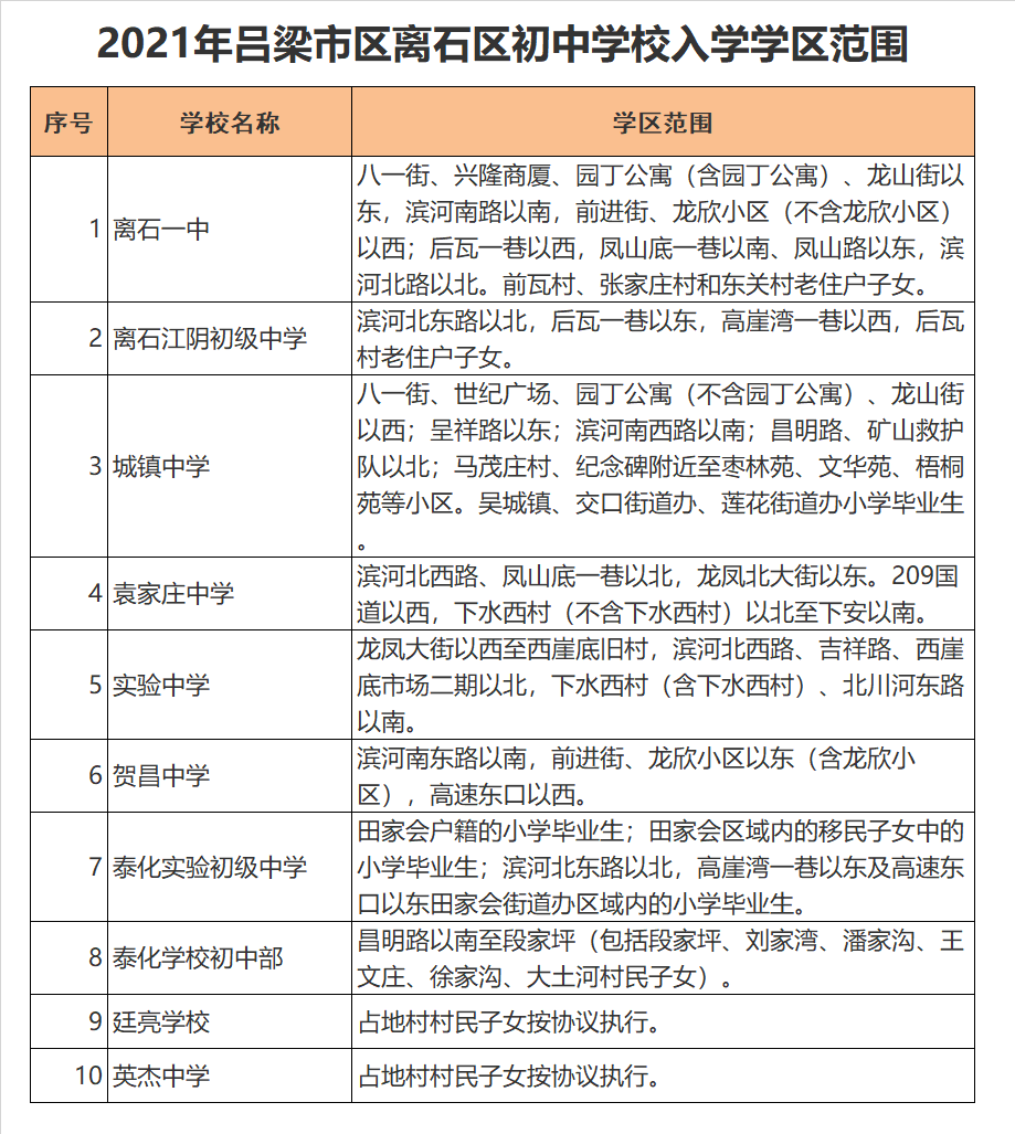 吕梁市泰化实验初级中学学区划分