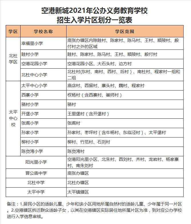 西咸新区空港新城眭村小学学区划分