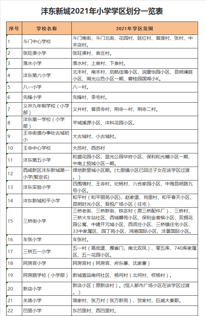 西咸新区沣东新城沣东第一学校（小学部）学区划分