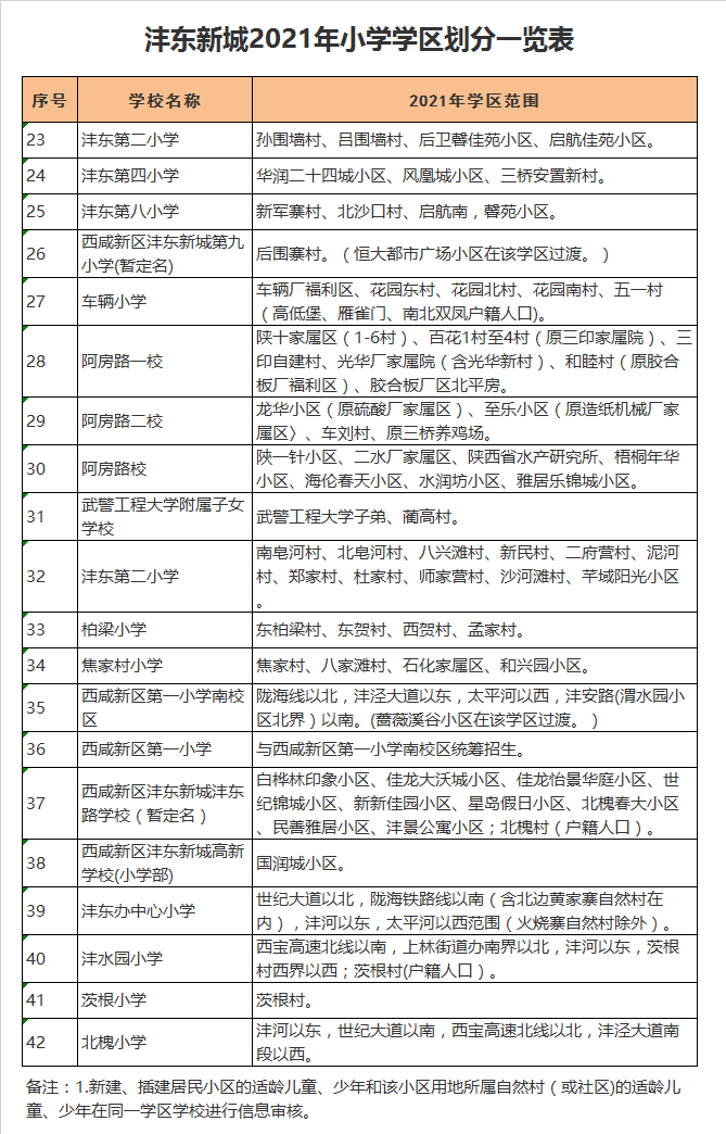 西咸新区沣东新城柏梁小学学区划分