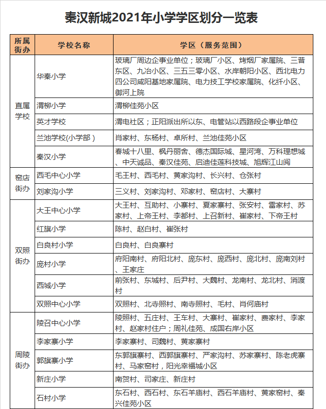 西咸新区秦汉新城红旗小学学区划分