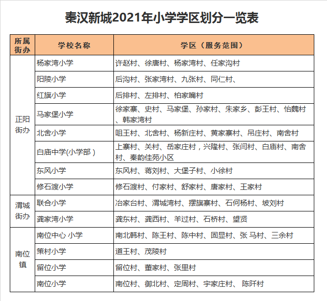 西咸新区秦汉新城白庙中学(小学部）学区划分