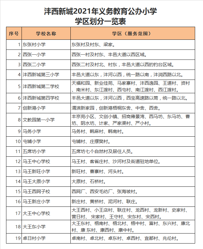 西咸新区沣西新城马王西网子校学区划分