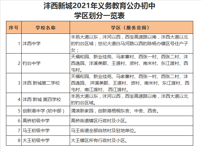 西咸新区沣西新城沣西中学学区划分