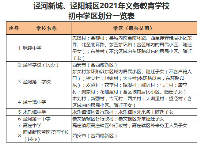 西咸新区高庄中学学区划分