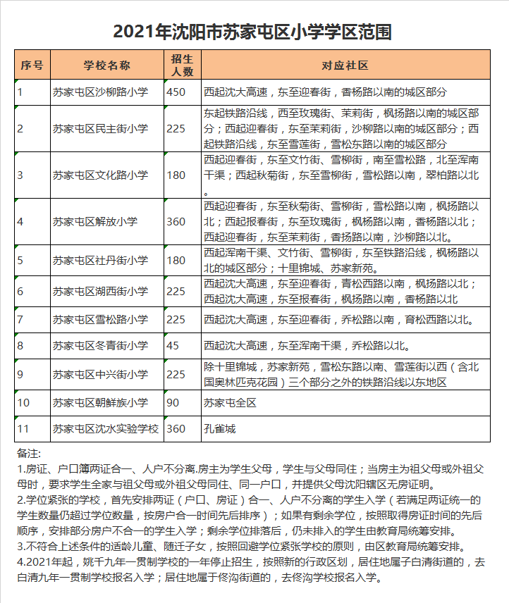 沈阳市苏家屯区湖西街小学学区划分