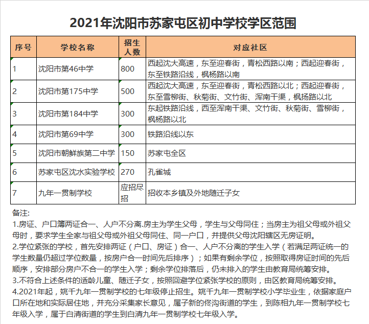 沈阳市苏家屯区沈水实验学校学区划分