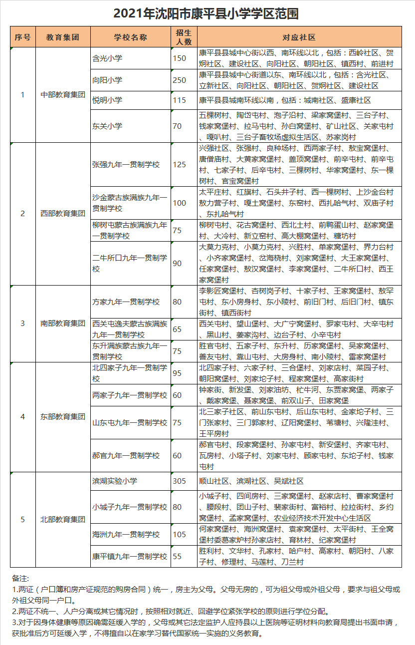 康平县沙金蒙古族满族九年一贯制学校小学部学区划分