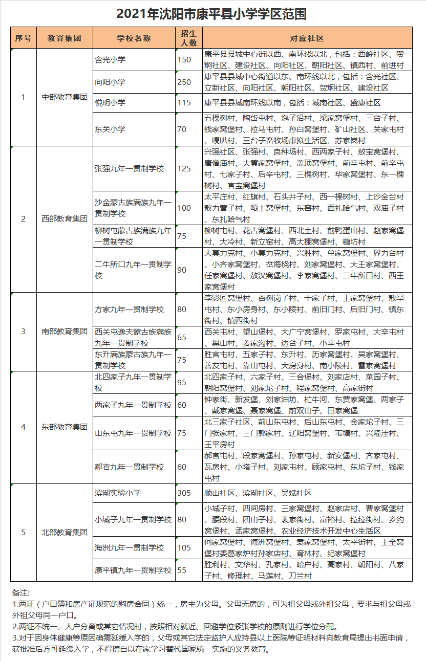 沈阳市康平县含光小学学区划分