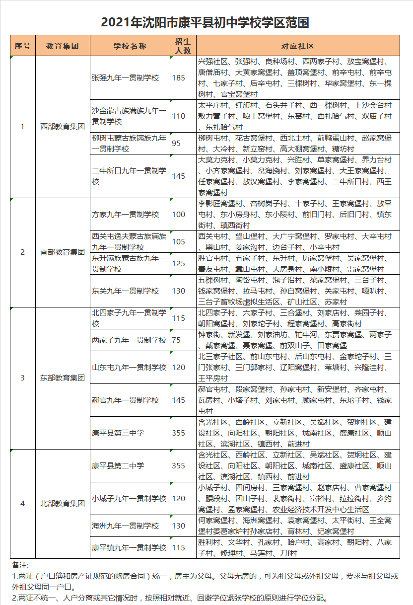 沈阳市海洲九年一贯制学校学区划分