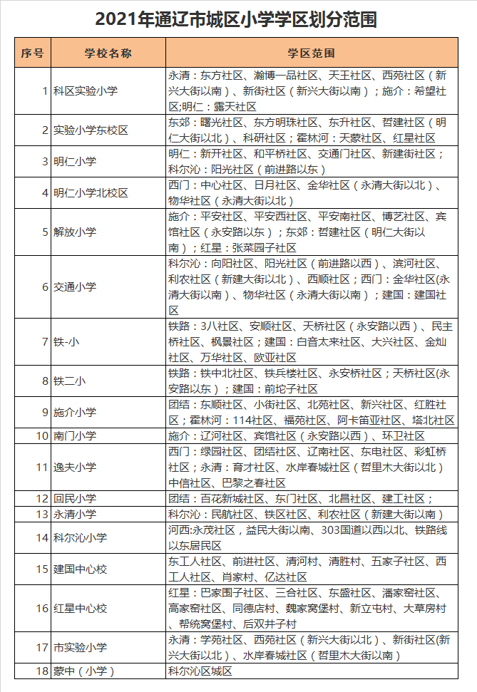 通辽市实验小学东校区学区划分