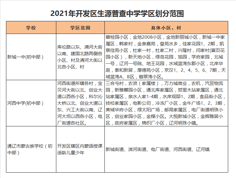 通辽市蒙古族学校学区划分