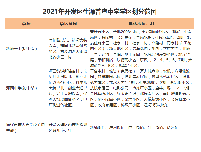 通辽经济技术开发区河西中学学区划分