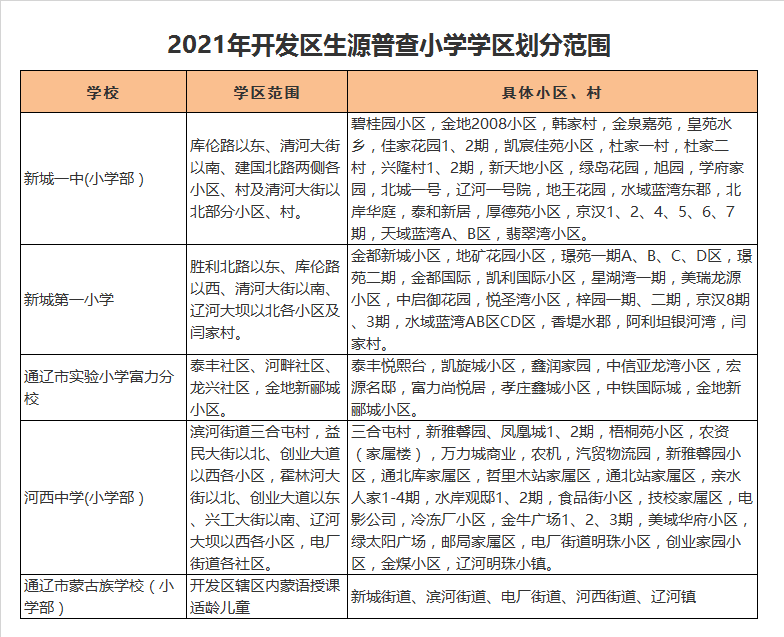 通辽市新城第一小学学区划分