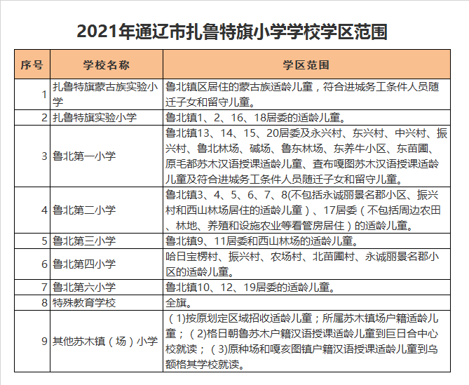 通辽市扎鲁特旗鲁北第一小学学区划分